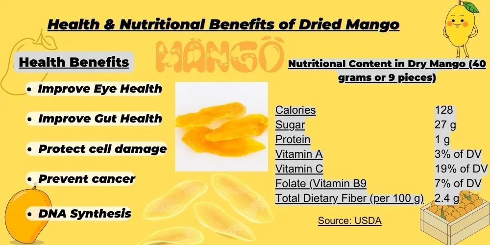 Health benefits of Dried Mango