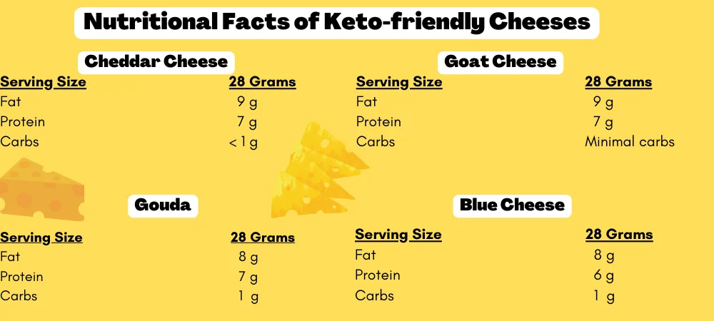 best cheese for keto diet nutritional facts