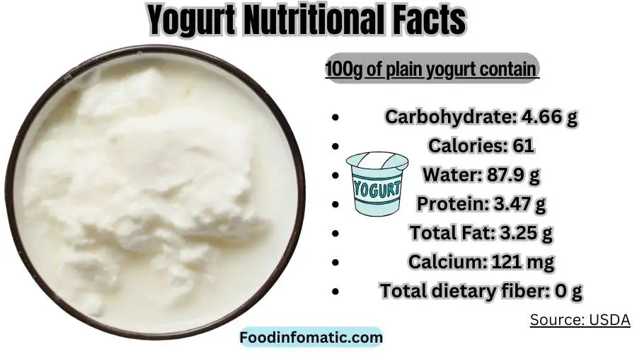 Is yogurt keto? Yogurt Nutritional facts